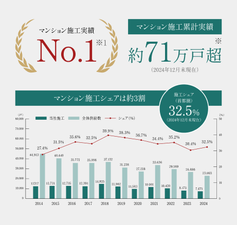 BIARE北浦和 販売提携(代理)2