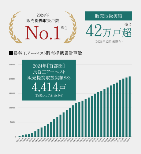 BIARE北浦和 販売提携(代理)1