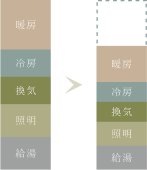 BIARE北浦和 クオリティ ゼッチマンションオリエンテッド2